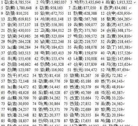 名字大全|中文名字产生器：逾20万个名字完整收录 